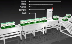 正在运转中的称重机设备应当注意以下几点