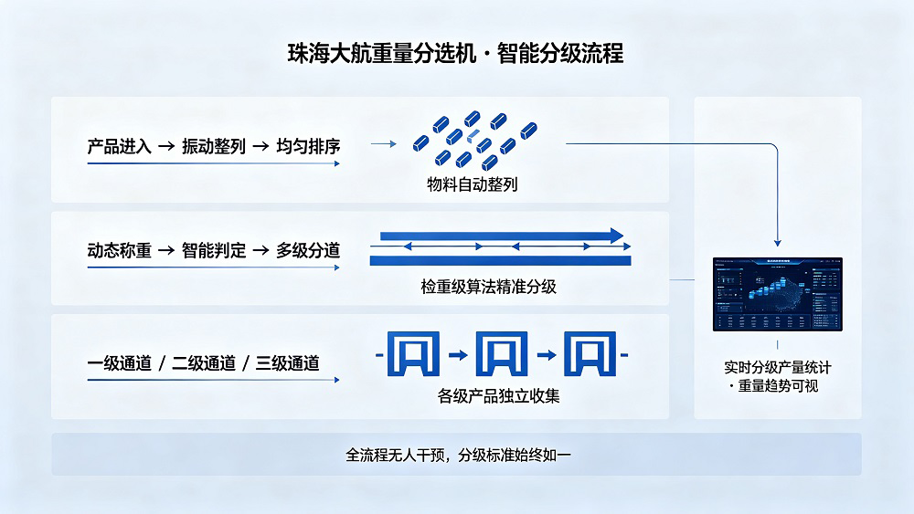 重量分选机厂家插图.jpg.png