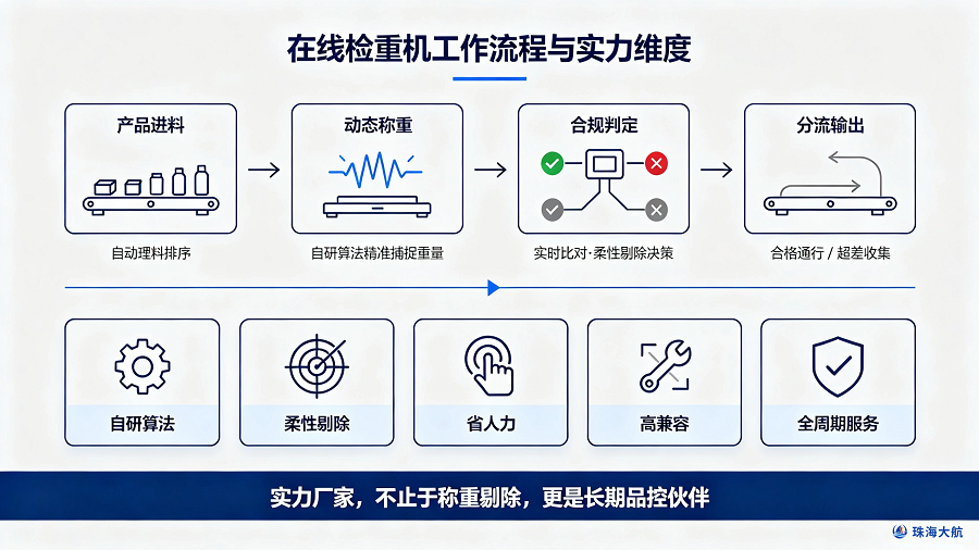 2026在线检重机实力厂家插图1.png