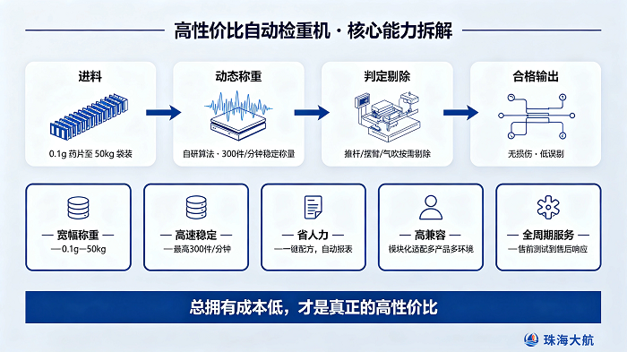 生产线自动检重机哪家供应商性价比高插图.png