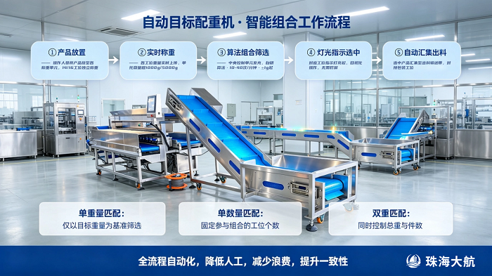 自动目标配重机设备生产厂家16：9图2.png