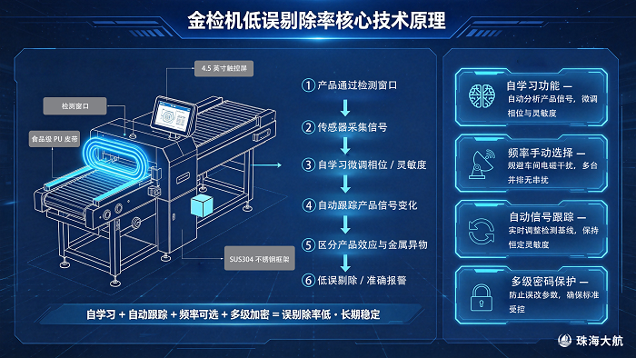 误剔除率低、稳定性高的金检机供应商推荐插图.png