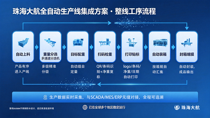 全自动生产线插图1.png
