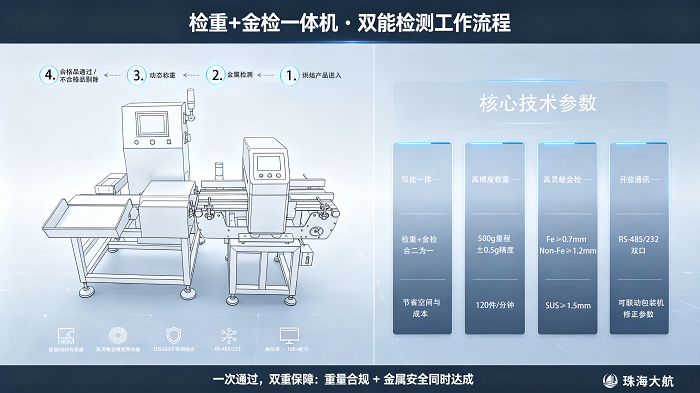 烘焙检重金检一体机插图1.png