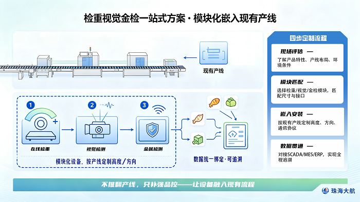 能根据客户现有产线定制检重、视觉、金检一站式方案的厂家插图1.png