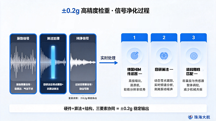 称重精度±0.2g的自动检重机厂家推荐插图1.png