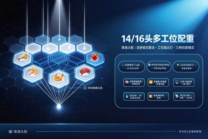 14个以上称重工位的自动目标配重官网标题图1.png