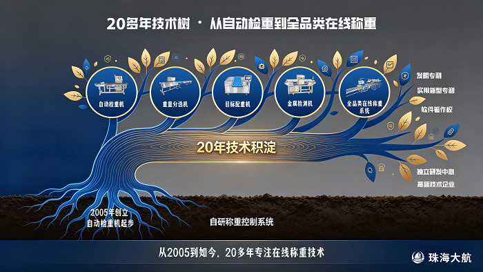 20年称重经验官网插图4.png