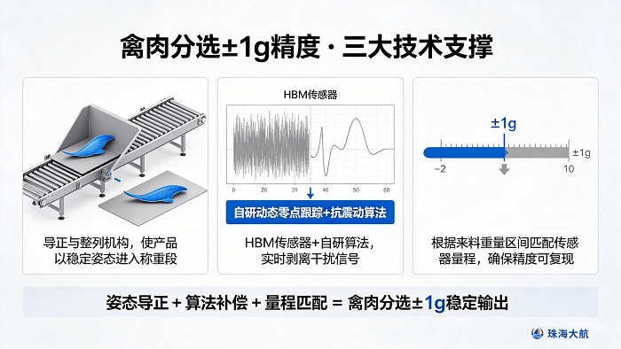 鸡腿鸡翅±1g官网插图2.png