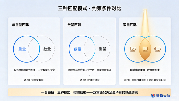 重量数量双匹配官网插图2.png
