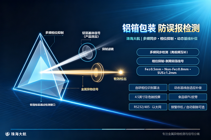 含铝箔包装产品金属检测机官网封面图1.png