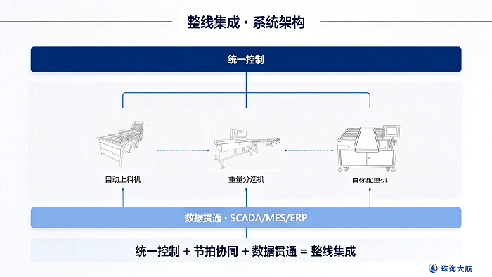 整条产线的集成官网插图1.png