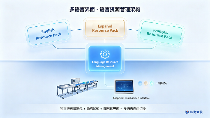 多语言分选机官网插图2.png