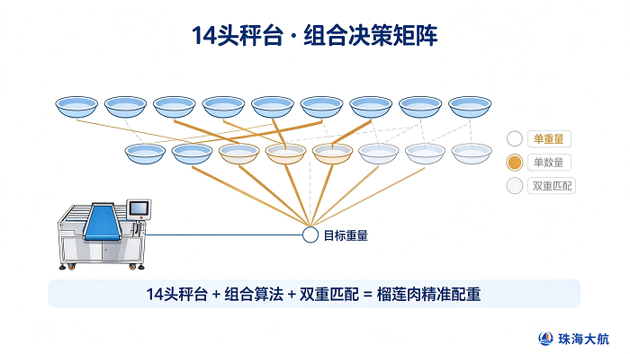 榴莲果肉配重官网插图2.png